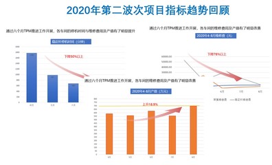 山東某彈簧精益一期項(xiàng)目結(jié)案總結(jié)大會圓滿舉行，管理咨詢成果斐然